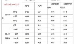 柴油最新爆料消息今天价格,涨跌动态一览