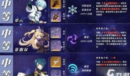 原神 爆料角色排行榜最新