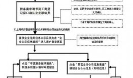 新闻单位爆料流程图表,从线索收集到报道发布的全解析