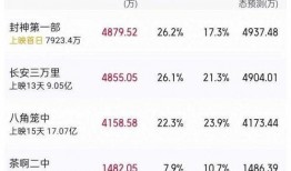 有哪些讨论娱乐吃瓜网站,盘点网友热议的娱乐圈动态